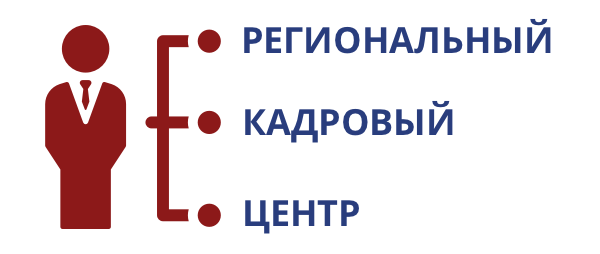 Региональный кадровый центр